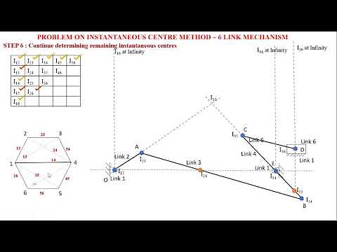 PROBLEM ON INSTANTANEOUS CENTER METHOD - SIX LINK MECHANISM