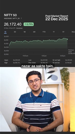 Bullish Momentum Ahead? | 22 Dec 2025 | CapMint Trading 30 sec Market Update