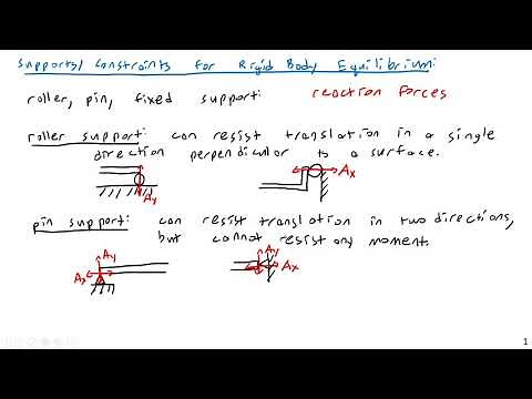 Supports - Rollers, Pins, and Fixed - Engineering Statics