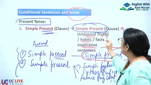 Conditional Sentences and tense | Grammar | English With Rani Ma'am #grammar | English With RANI MAM