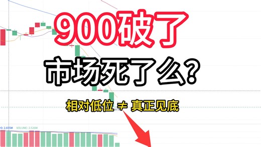 CS饰品大盘跌破900：现在是底部，还是下跌中继？——5月15日CS大盘分析