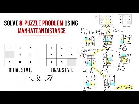 Solve the 8-puzzle problem using Manhattan distance