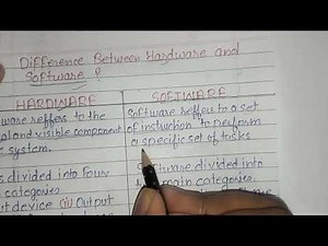 Difference Between Hardware and Software | Hardware vs Software Explained | Coding ‪@LearnsBasics‬​