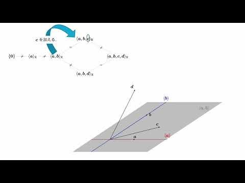 線形代数クイックコース 第6回 無駄のないリニア・スパン