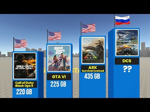 Largest Video Games Ever Made | Biggest Game by Sizes