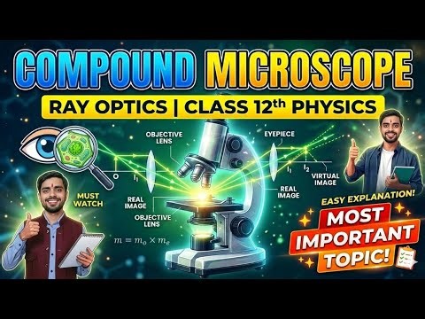 1️⃣ Compound Microscope | Ray Optics Class 12 Physics | Easy Explanation