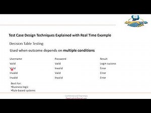 Test Case Design Techniques Explained with Real Time Example