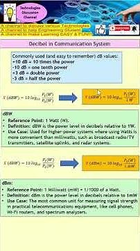 Different Forms of Decibel: Decibel dB Vs dBm Vs dBu Vs dBW Explained for Communication System.