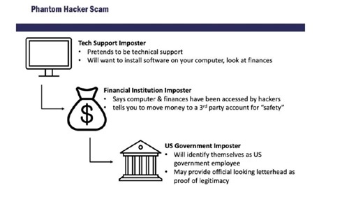 FBI Cleveland warns of new financial scam: 'The Phantom Hacker'