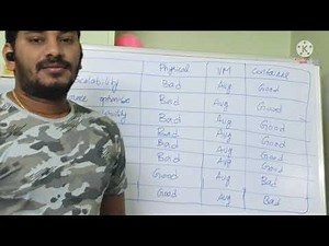 Physical Machine vs VM vs Containers