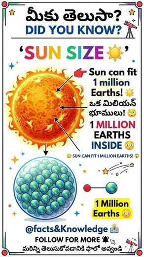 How Big is the Sun?😳 | సూర్యుడిలో 10 లక్షల భూములు పడతాయా? #shortsfeedhorts #youtubeshorts #trending