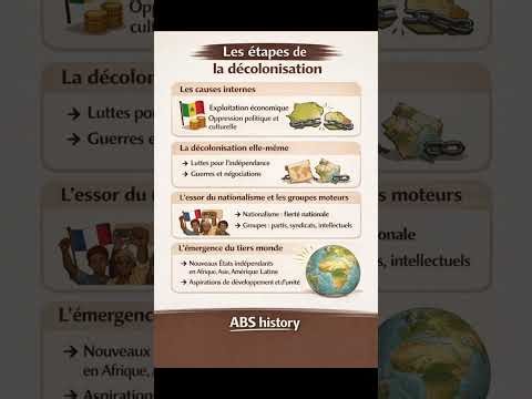 The internal causes of decolonization