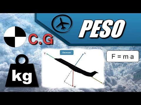 Weight - Aerodynamics