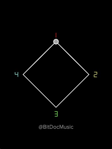 Round six for the first theme week! Stay tuned tomorrow for the final themed mashup! #music #bitdocmusic #math #undertale #tobyfox