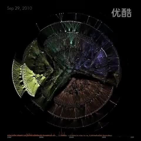 OrgOrgChart-不可思议的大公司组织结构图