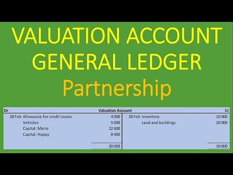 Valuation Account | Partnership | Valuation Adjustments Example