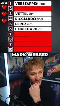 How Many Red Bull F1 Drivers Can You Name? 🤔 | F1 Tenable
