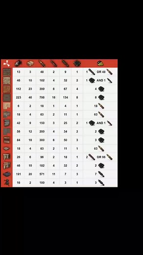 Ultimate Rust Raid Tips and Help - Expert Strategies Revealed!