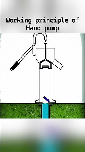 Hand Pump Mechanism #shorts #engineering