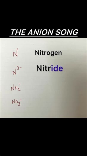 Quick Response Chemistry Tutor on Instagram: "The anion song #organic #fypreels #chemistry #anions #easytips Credit @learnsciencewith_anupriya_"