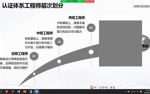 海康机器人机器视觉算法平台VisionMaster 认证工程师（初级）教程