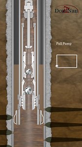 1.1K views · 72 reactions | The best video ever about Dynacard analysis and troubleshooting of down hole pump in sucker rod pumping. Part #1 Watch more videos on our hashtag #drilling_manual_videos_library Telegram Free Books Channel: https://lnkd.in/dgnyhW2Q Youtube Channel: https://bit.ly/3pKS5dd | Drilling Manual | Facebook