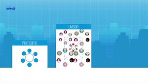 Agile Transformation: How does it work?