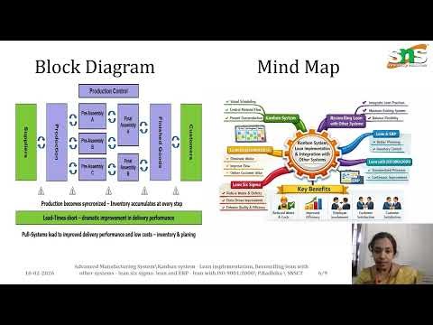 Kanban System | Advanced Manufacturing System | SNS Institutions