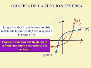 GRAPH OF THE INVERSE FUNCTION, V2