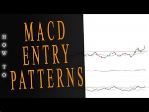 MACD Entry Patterns in Multiple Time Frames