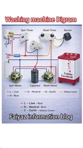 Digram sabhi parts aur connection washing machine ka#shorts#popler#semiwashingmachine #digram