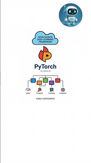 How AI Learns With PyTorch 🧠🔥 | 10-Second Explanation!