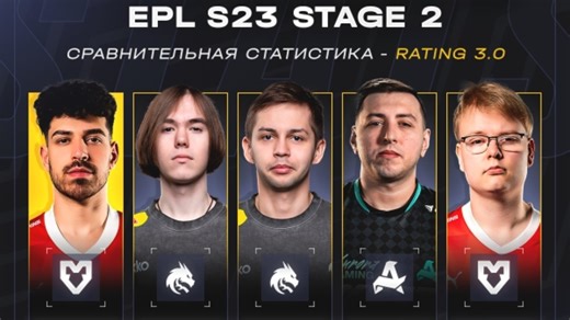 EPL S23第二阶段选手评分Top5:Spinx大杀四方，绿龙双雄入围前三👉