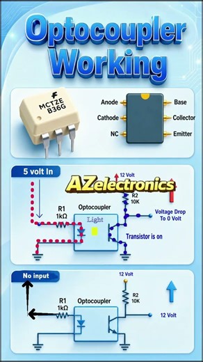 Optocoupler Working Animation | How Optocoupler Works Explained Step by Step