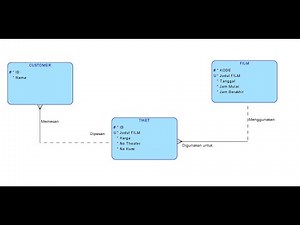 Membangun ERD menggunakan SQL Developer Data Modeler