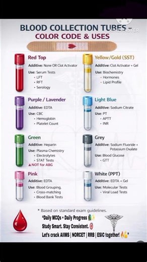 Blood Collection Tube Colours, Sizes & Codes l #ytshorts #ytshortsviral #ytshortsvideo #nursing #yt
