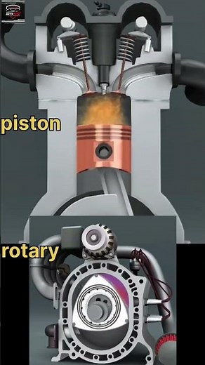 4-stroke Engines: Piston VS Rotary