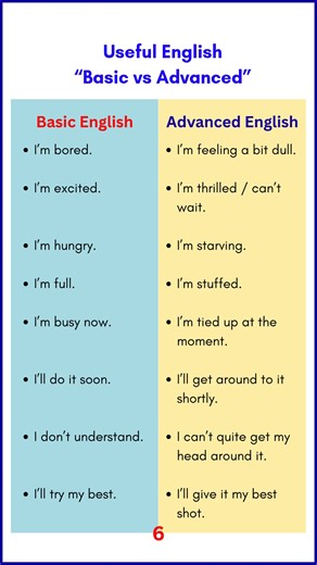 6 Basic Vs Advance English | English Broadcast