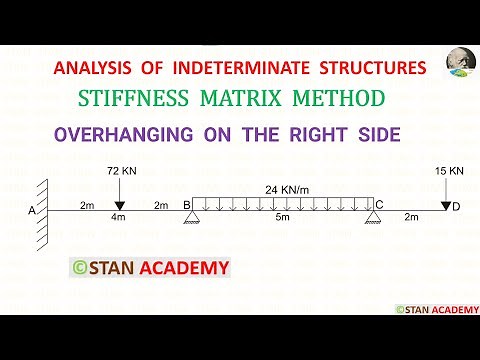 Stiffness Matrix Method for Analysis of Beams - Problem No 9 ( With Overhanging on the right side )