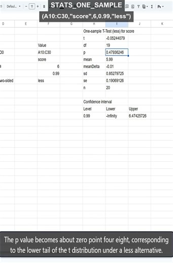 STATS_ONE_SAMPLE: one-sided less t-test in Sheets