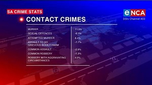 Crime Watch | Contact Crimes | 11 September 2022