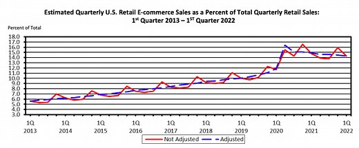 Retail Sales: Definition, Examples & Importance