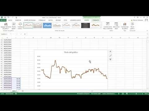 Como calcular la volatilidad de una accion utilizando Excel