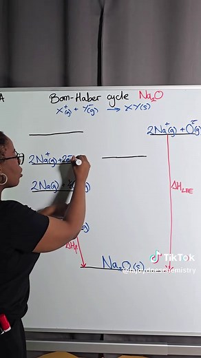 Born-Haber Cycle Explained: A Level Chemistry Guide