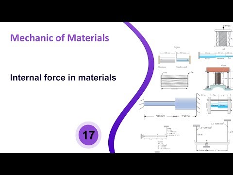 Internal force in materials | Mechanics of Materials