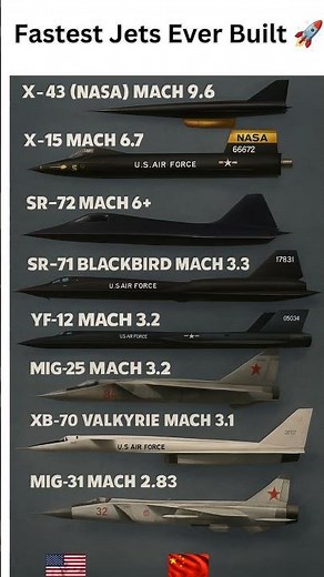 Fastest Jet Ever Built 🚀 | This Aircraft Broke All Speed Records #jetengine #flyinglegends #shorts