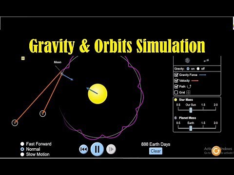 EARTH'S motion around the SUN, not as simple as I thought