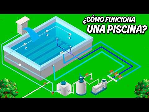 What is a Swimming Pool and How Does it Work? | Explained in just 12 minutes