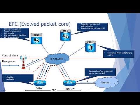 CS, PS & EPC Core Course Lecture:1