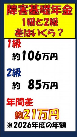 【障害基礎年金】差はいくら1級V2級【社労士やなぎの年金ワンポイント】 #shorts#社労士#年金#障害年金#ライフプラン#年金相談#メンタルヘルス